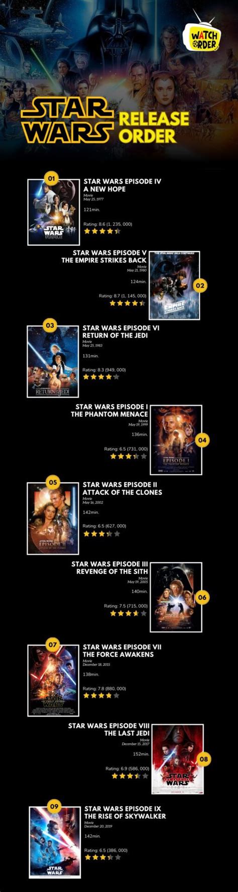 clone wars must watch list|clone wars release order.